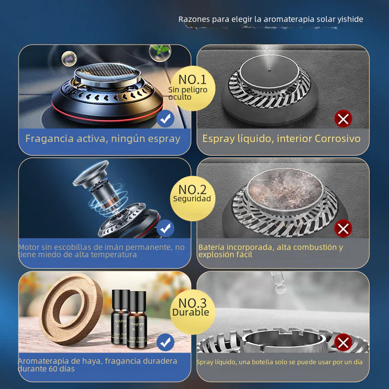 Nuevo Difusor de Aceite Esencial para Coche - tidovo